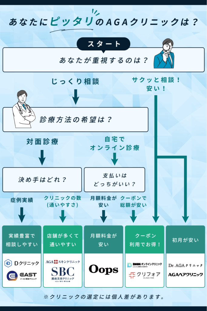 大阪チャート