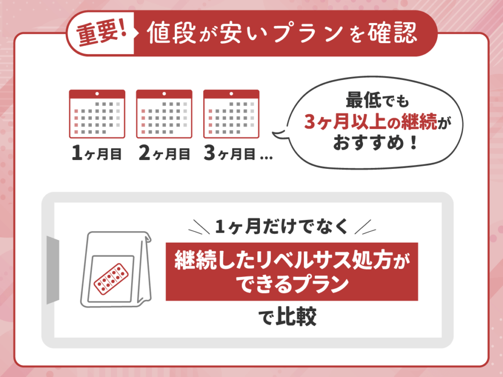 リベルサスは3ヶ月以上の継続をしても支払いができる安い値段で比較がおすすめ