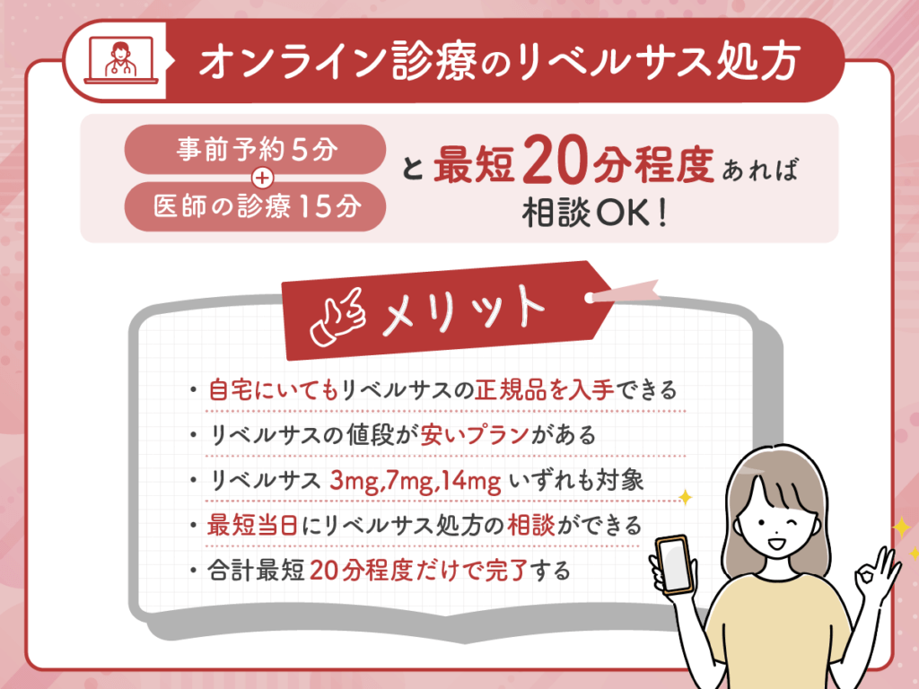 リベルサス通販は値段が安いプランで自宅から相談ができる