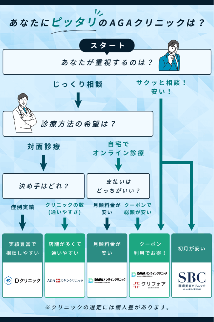 札幌チャート