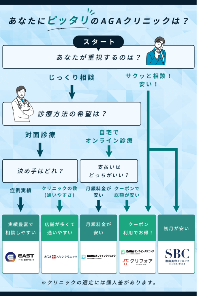 仙台チャート