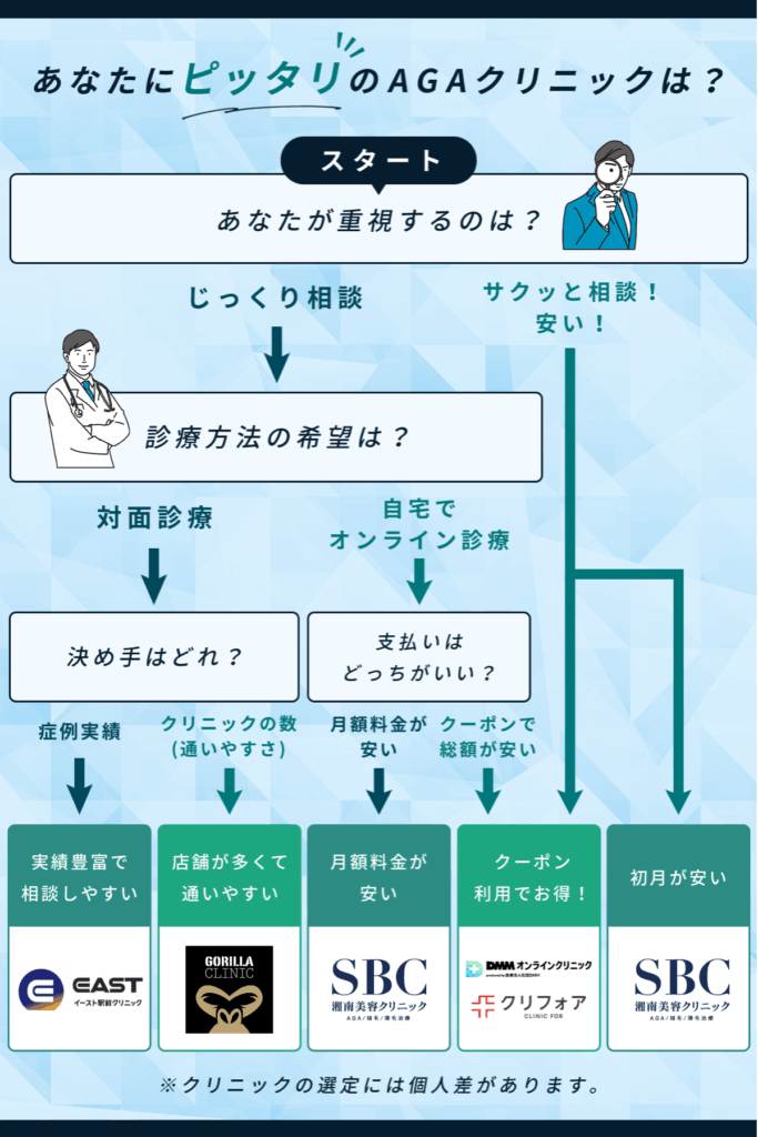 渋谷チャート