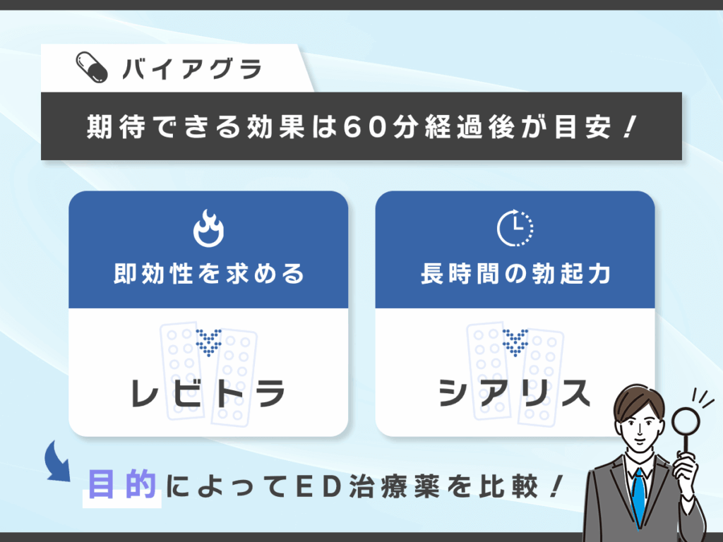 勃起力の改善効果は60分程度経過後から期待