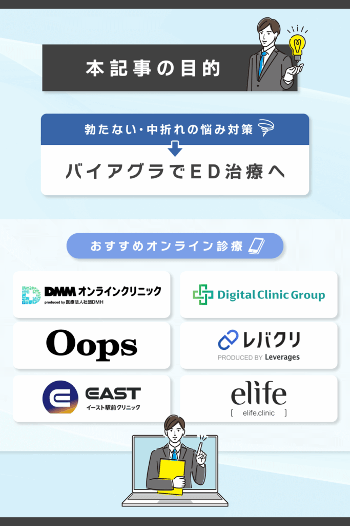 バイアグラ通販の目的