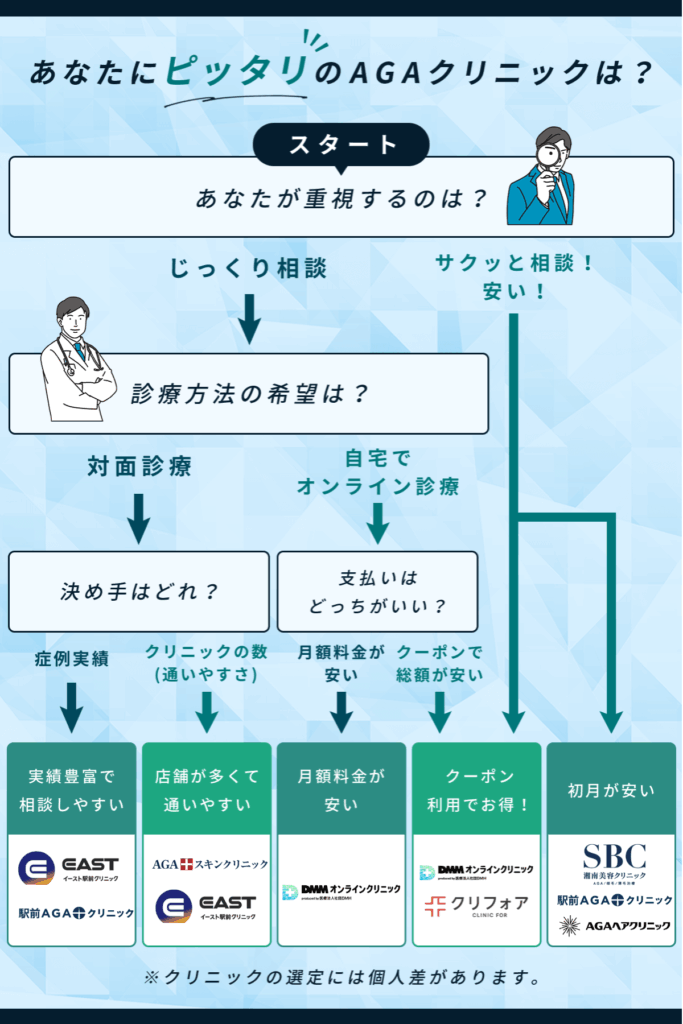 横浜チャート