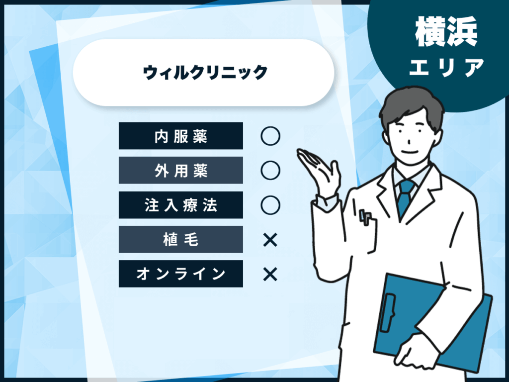 ウィルAGAクリニック横浜院